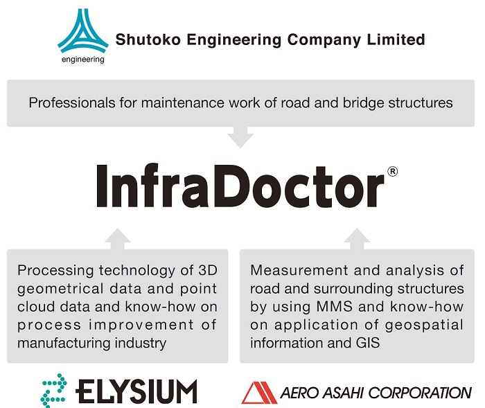 InfraDoctor relationship